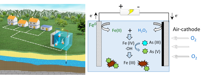 weishengwuranliaodianchi